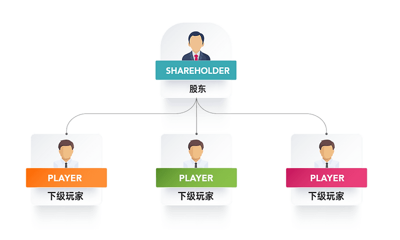 Shareholder referrer 指南